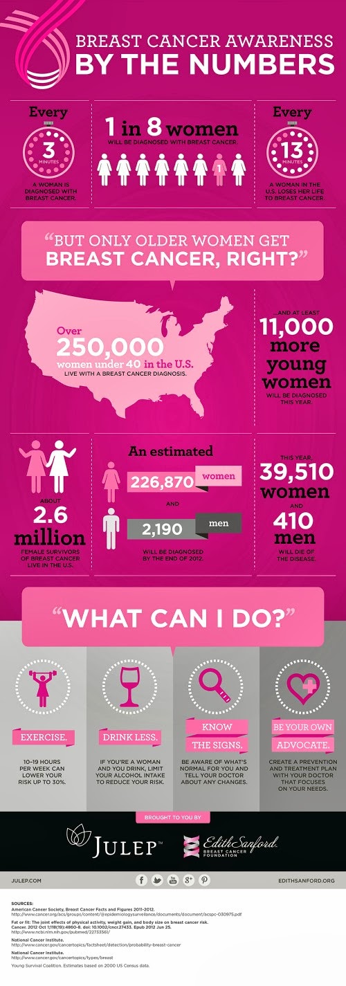 Breast Cancer Awareness Month: Think Pink!